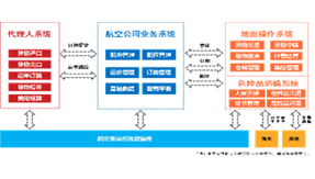 航空货运操作综合服务教学实训系统平台