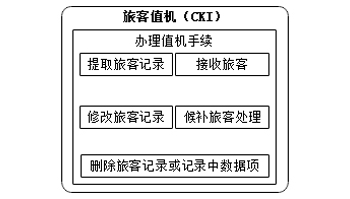 民航旅客值机仿真系统（CKI）及平台